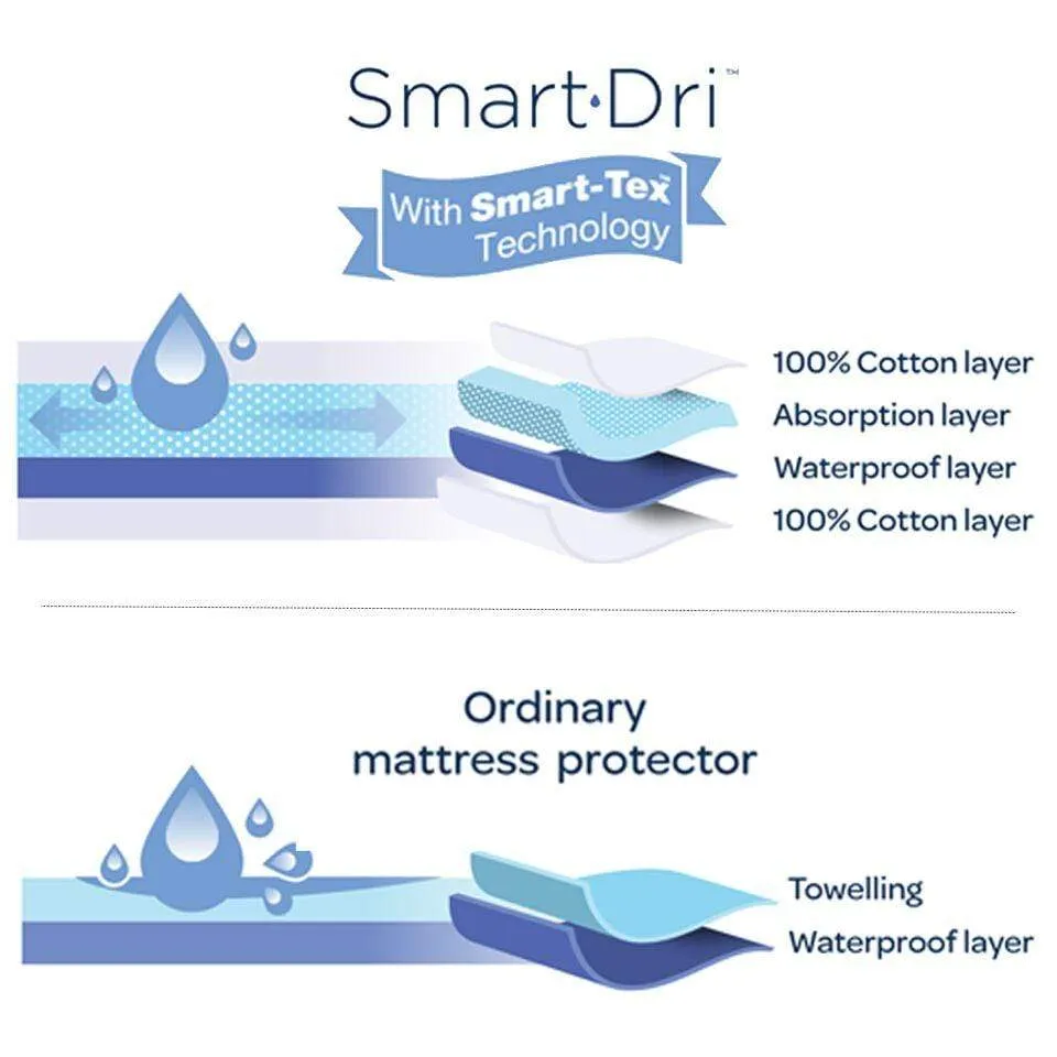 Living Textiles Smart-Dri Waterproof Mattress Protector - Bassinet